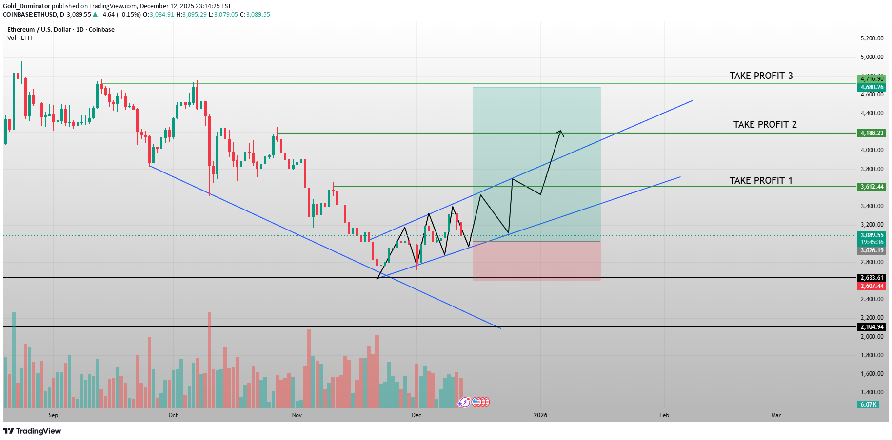خرید،تکنیکال،Gold_Dominator
