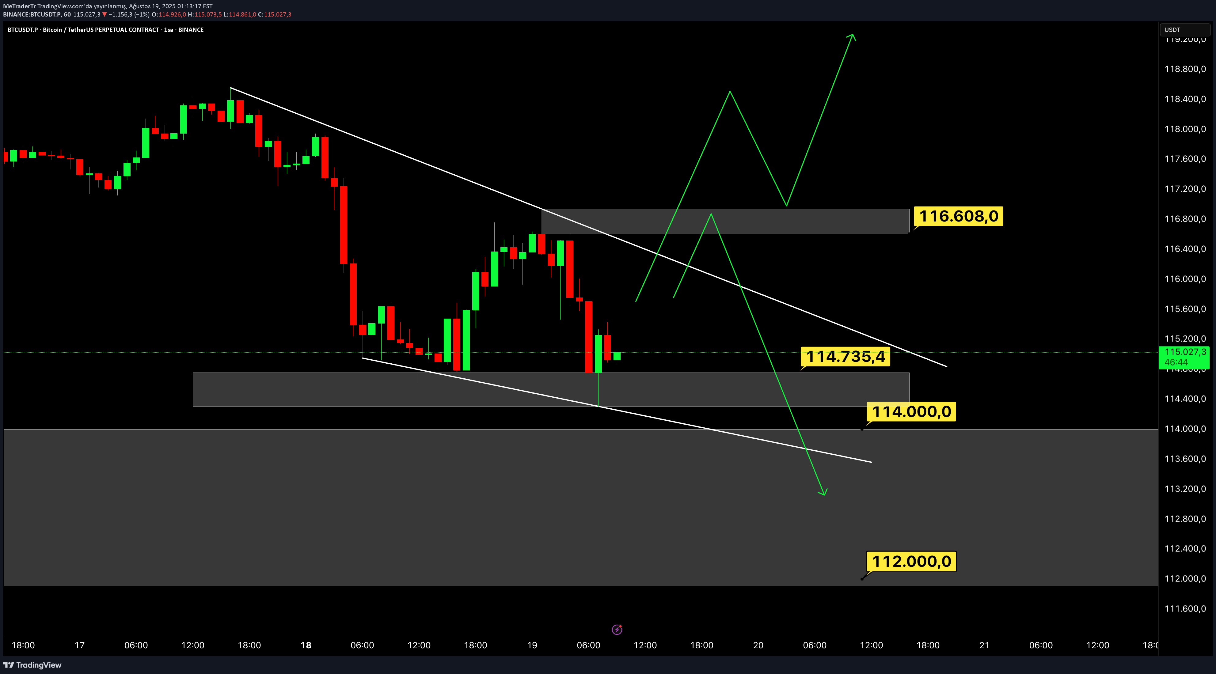 BTC،تکنیکال،MeTraderTr