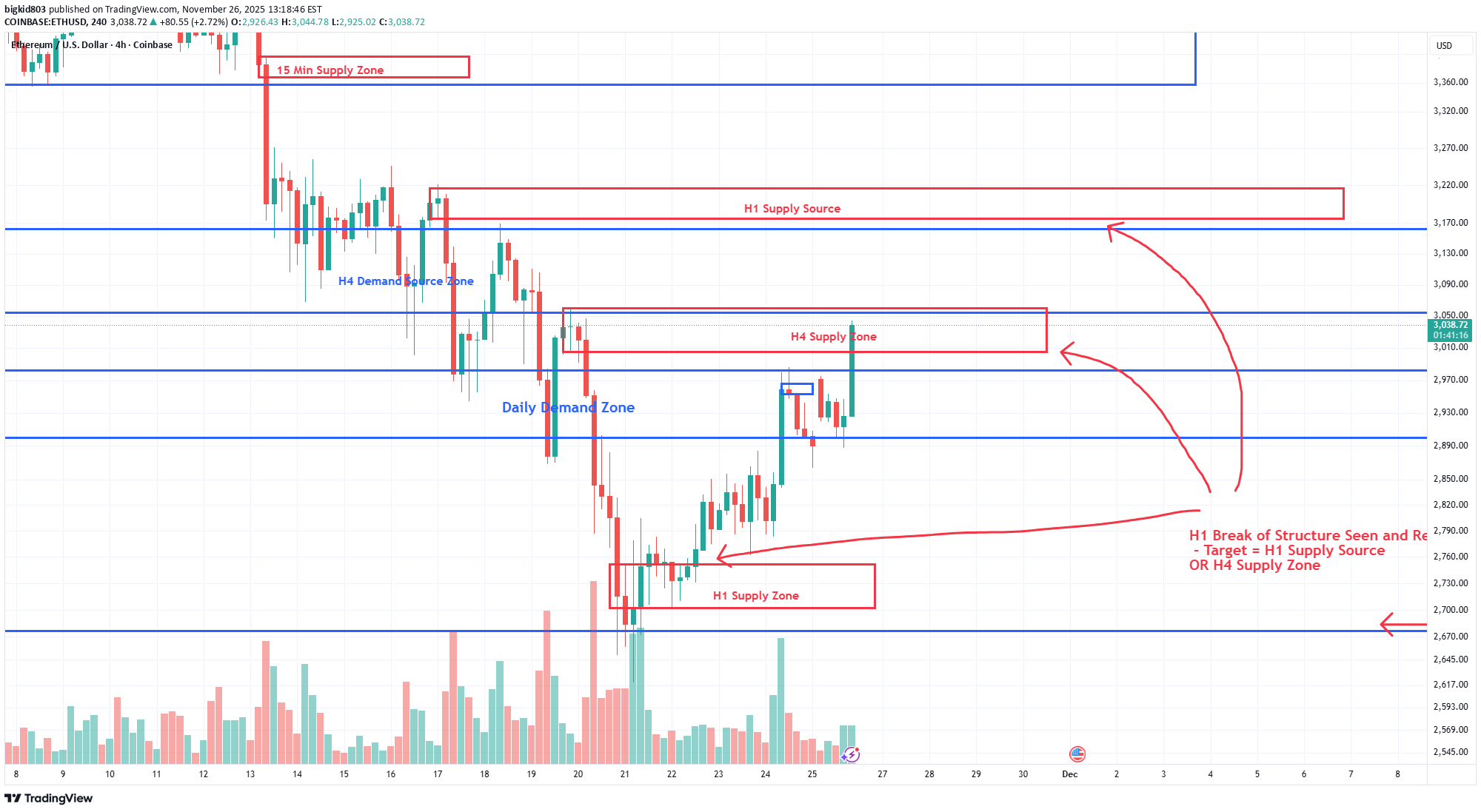 ETH،Teknik،bigkid803