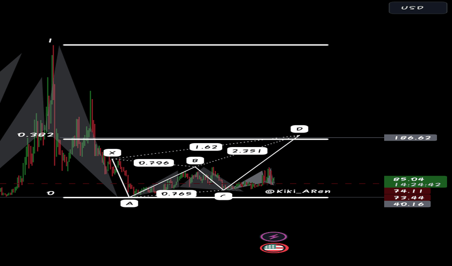 LTC،تکنیکال،Raf_Krypto