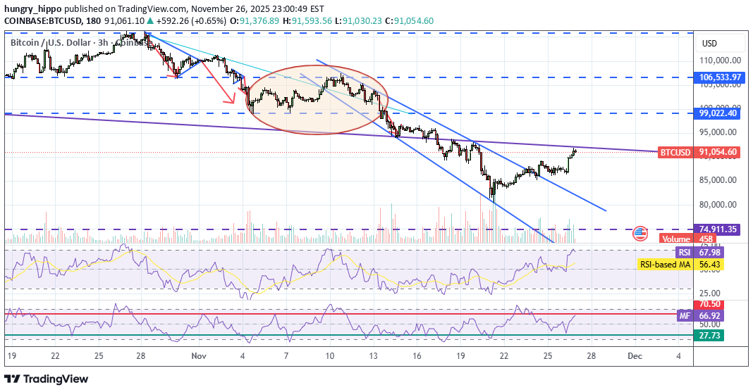 BTC،تکنیکال،hungry_hippo