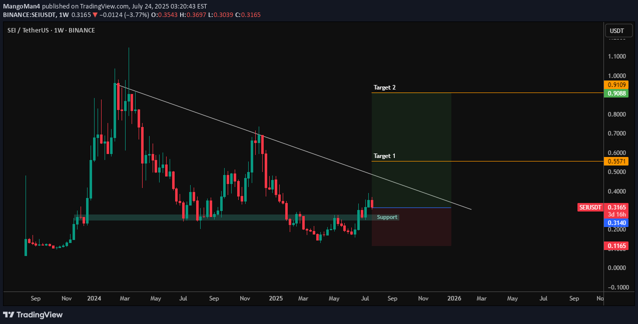 BuySEI،Technical،MangoMan4