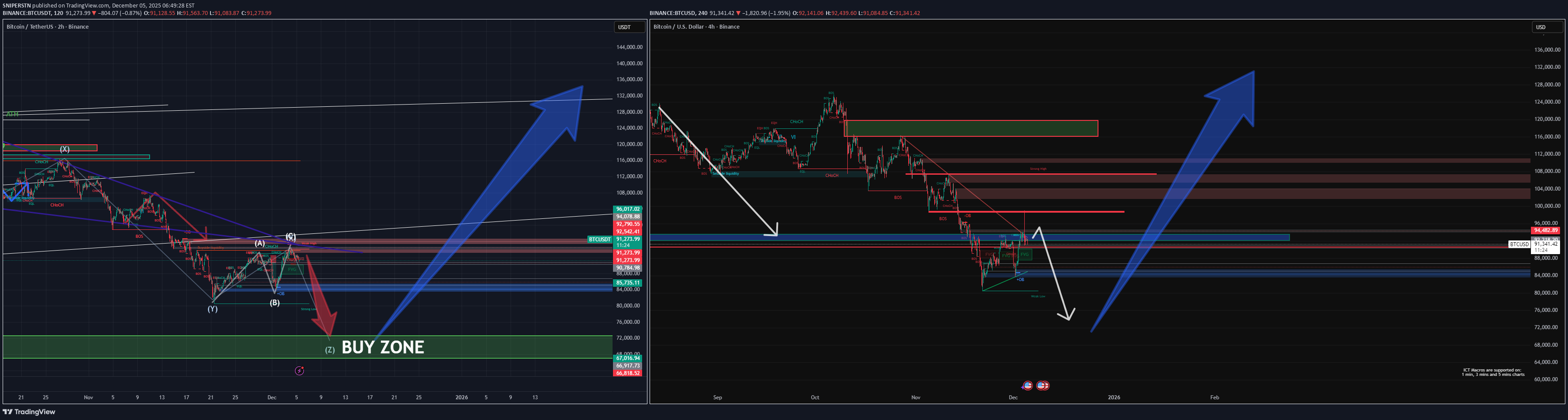 BTC،Teknik،SNIPERSTN