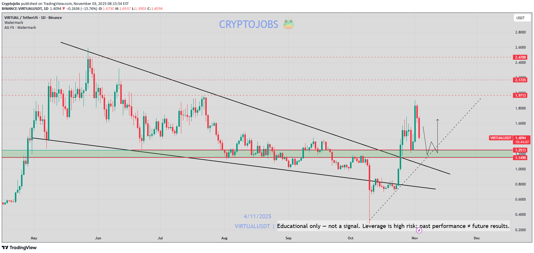 ،تکنیکال،Cryptojobs