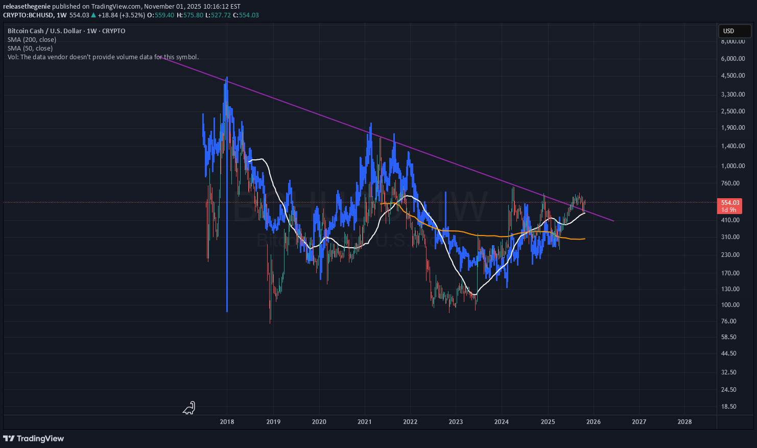 ،Teknik،releasethegenie