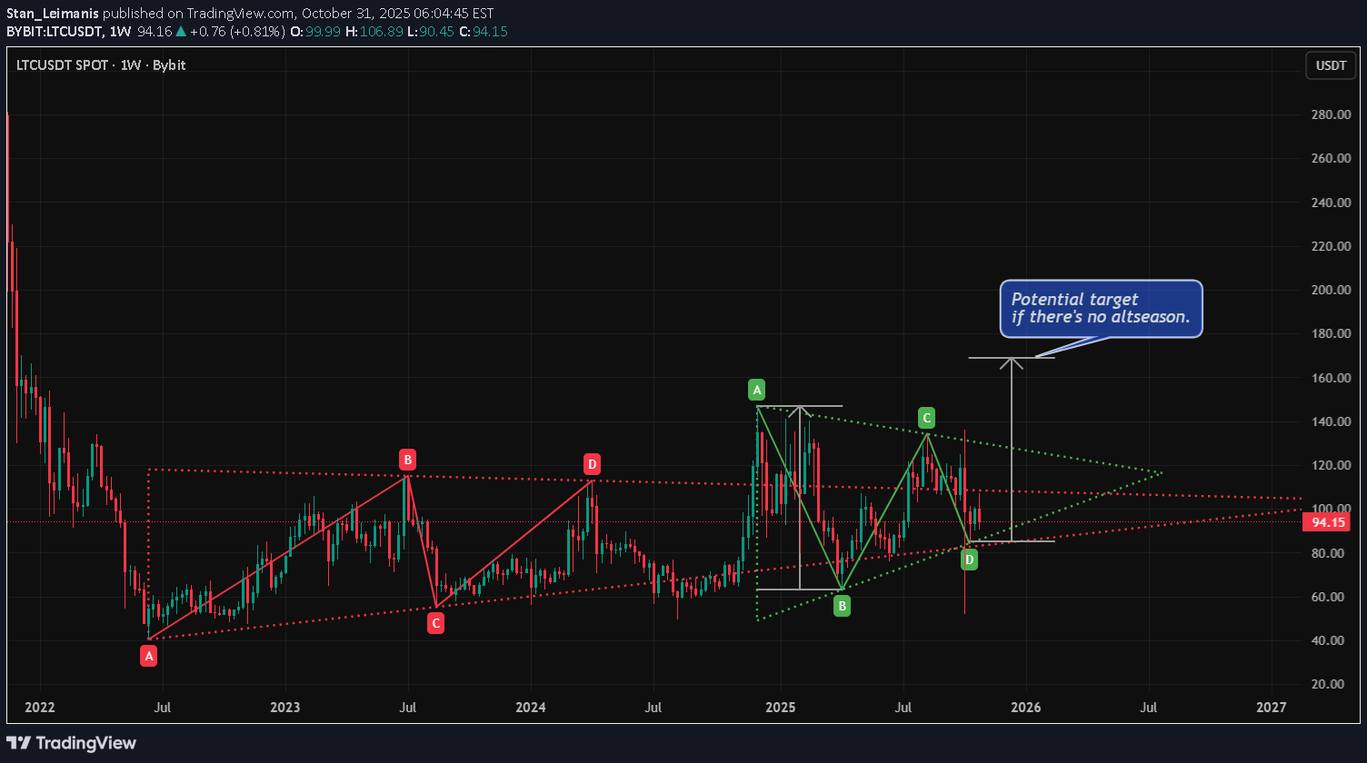 Buy،Technical،Stan_Leimanis