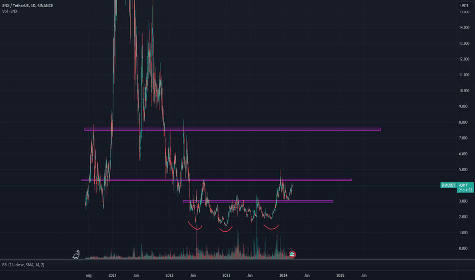 خریدSNX،تکنیکال،FreeTierTrader