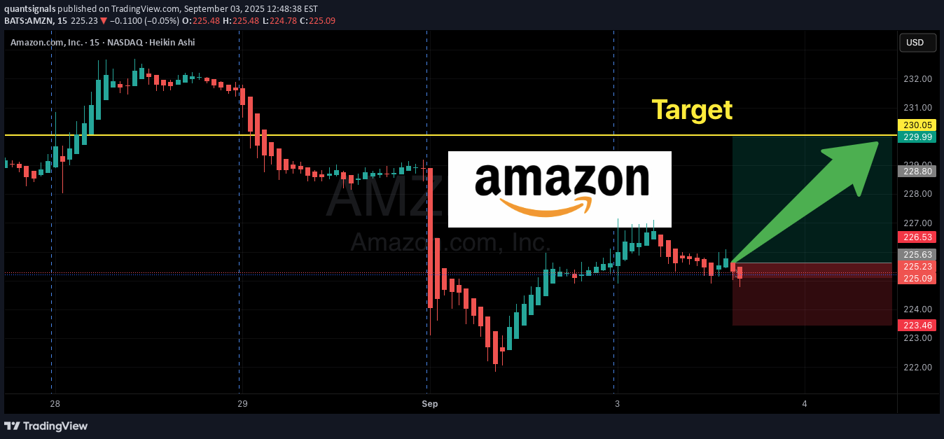 BuyAMZNX،Technical،quantsignals