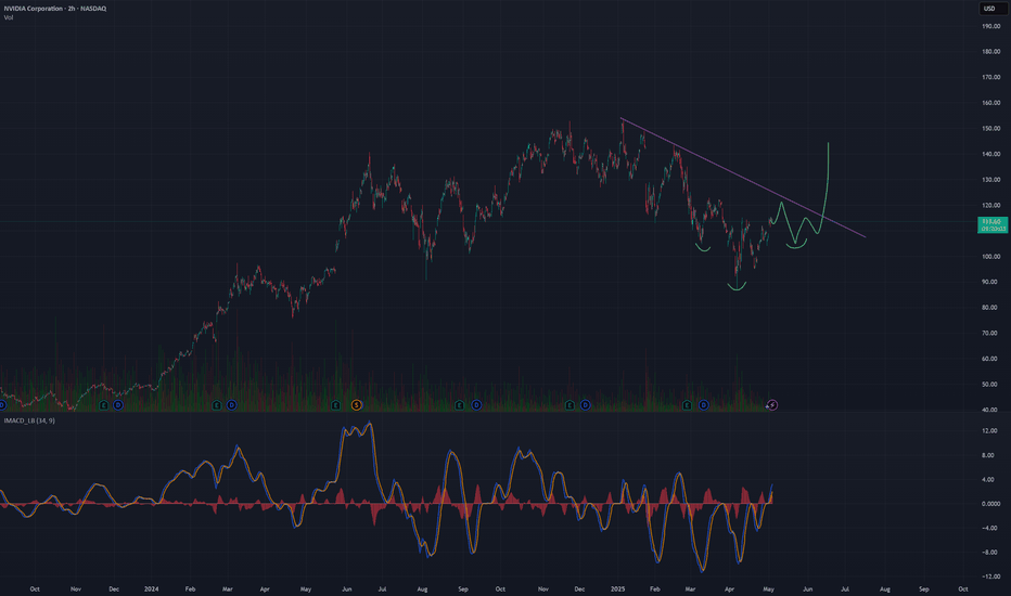 NVDAX،تکنیکال،DanyBoy4k