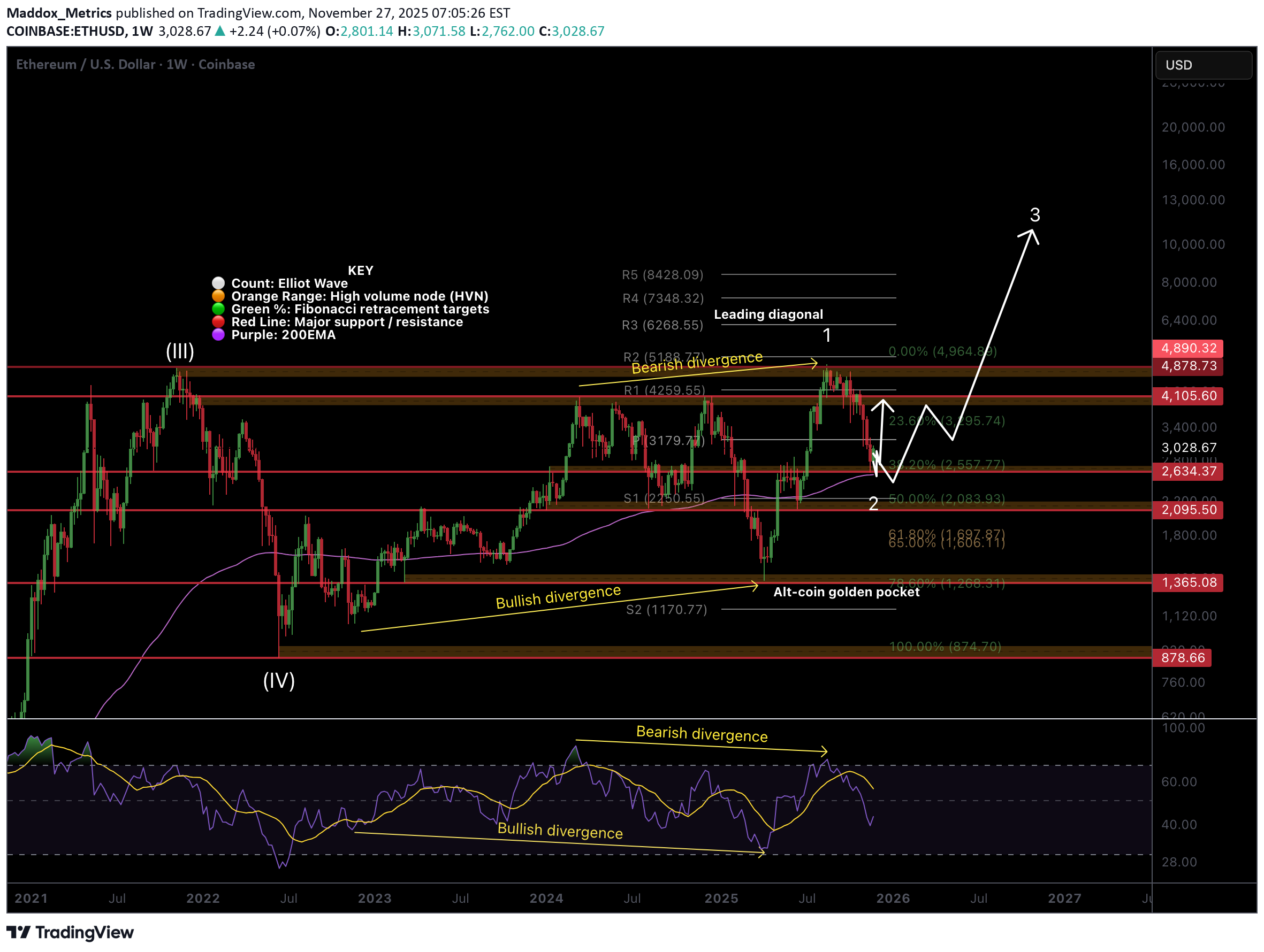 ETH،Teknik،Maddox_Metrics