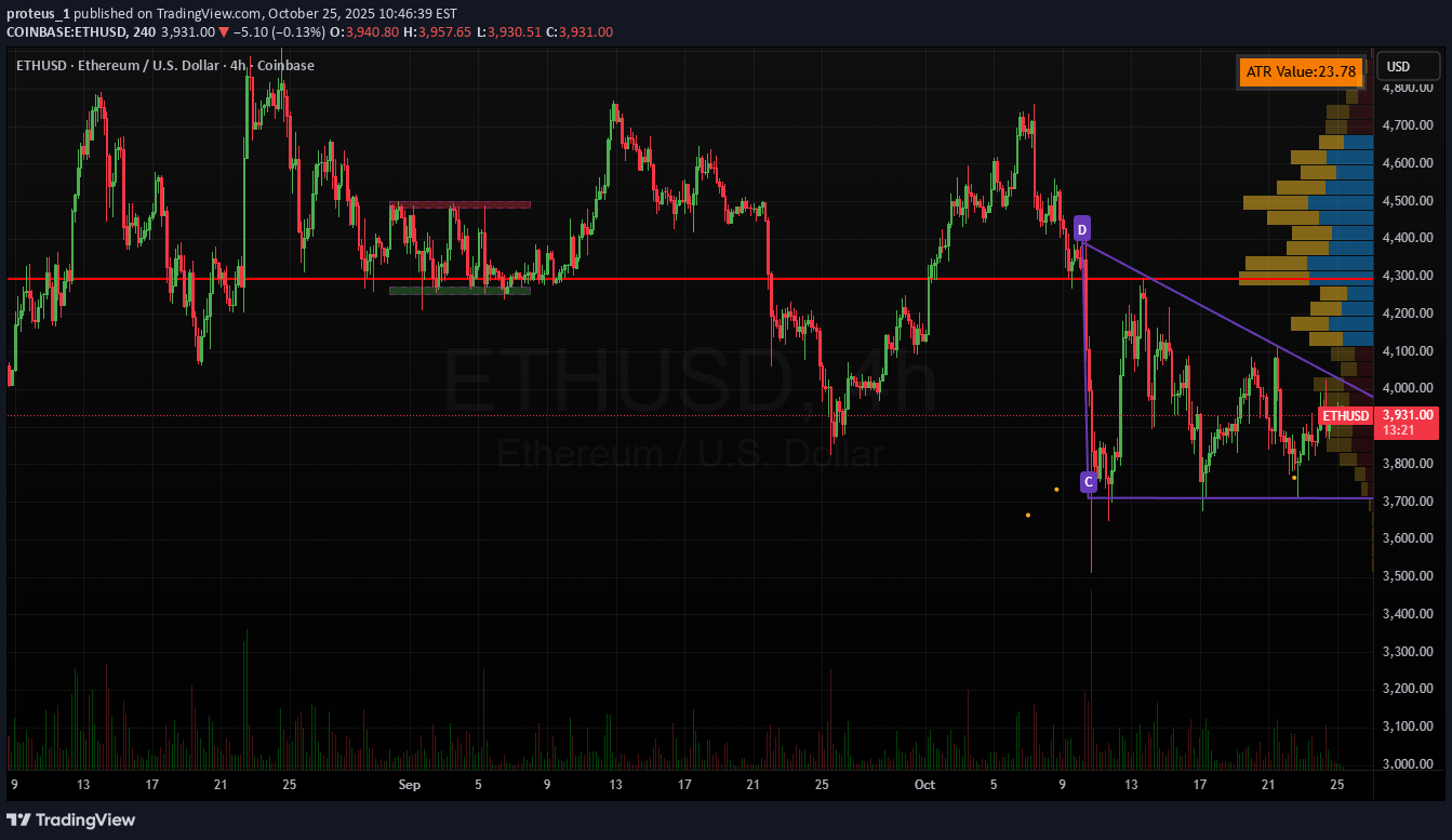 İndirimETH،Teknik،proteus_1