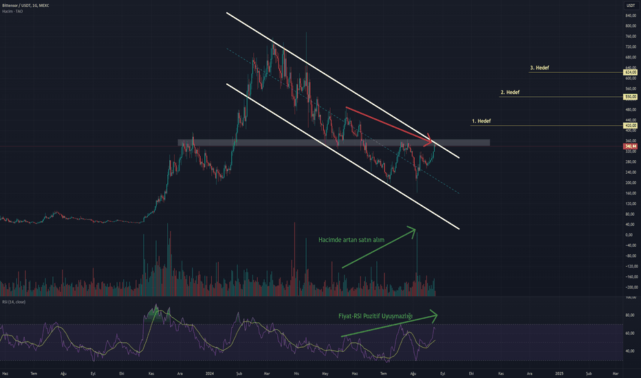 TAO،تکنیکال،gen1trade