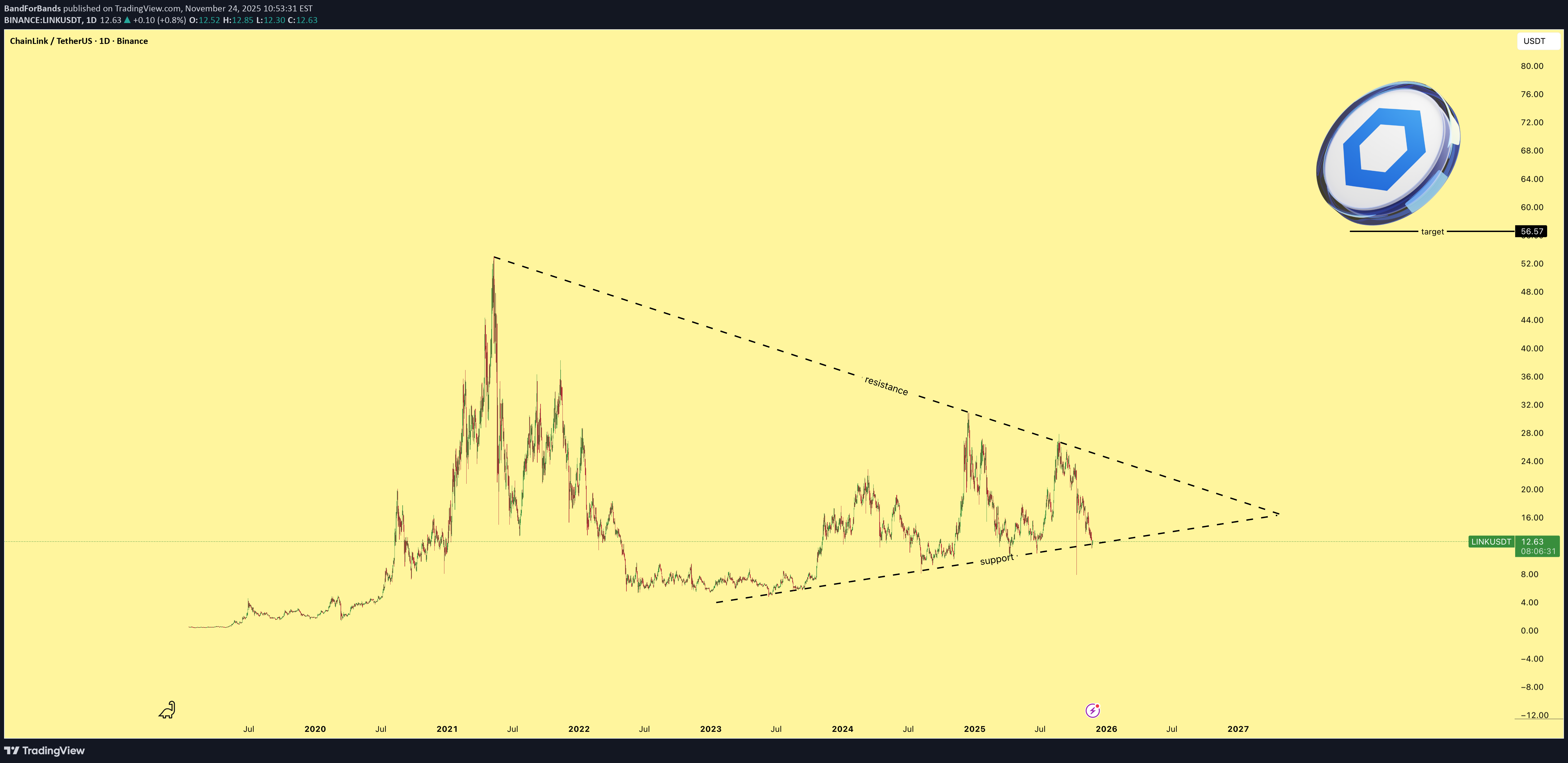 خرید،تکنیکال،BandForBands