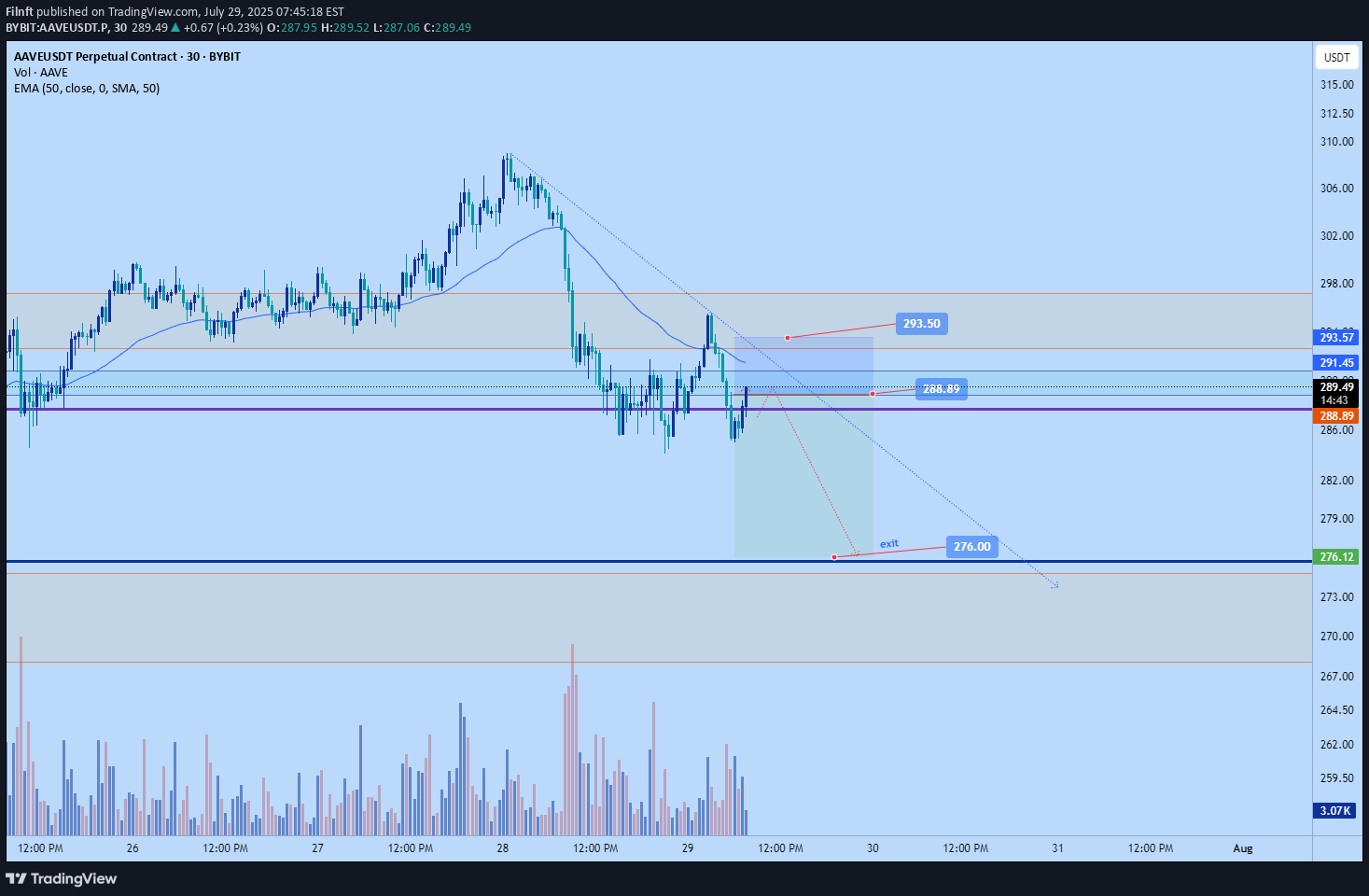 Sell،Technical،Filnft
