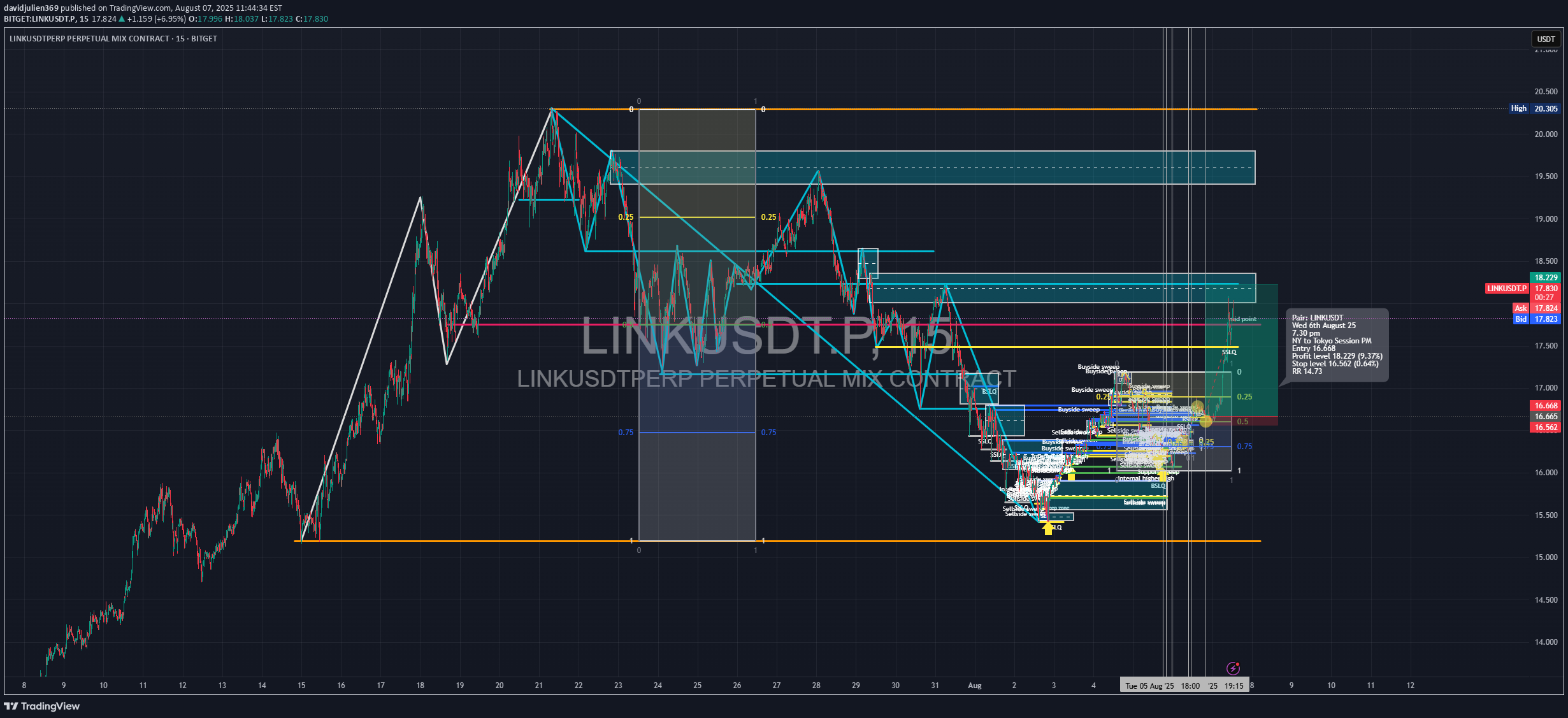 خریدLINK،تکنیکال،davidjulien369