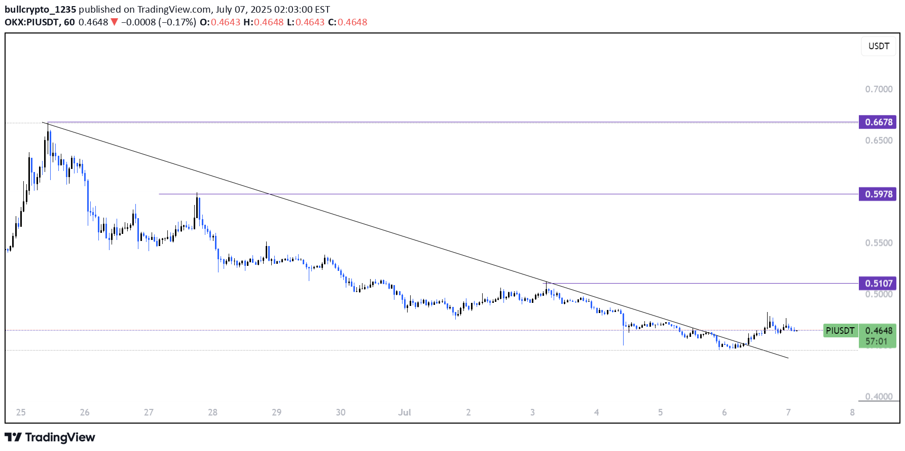 Satın al،Teknik،bullcrypto_1235