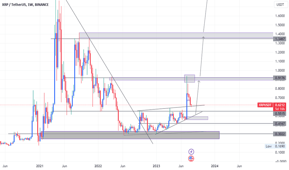 خریدXRP،تکنیکال،gdlintelFX