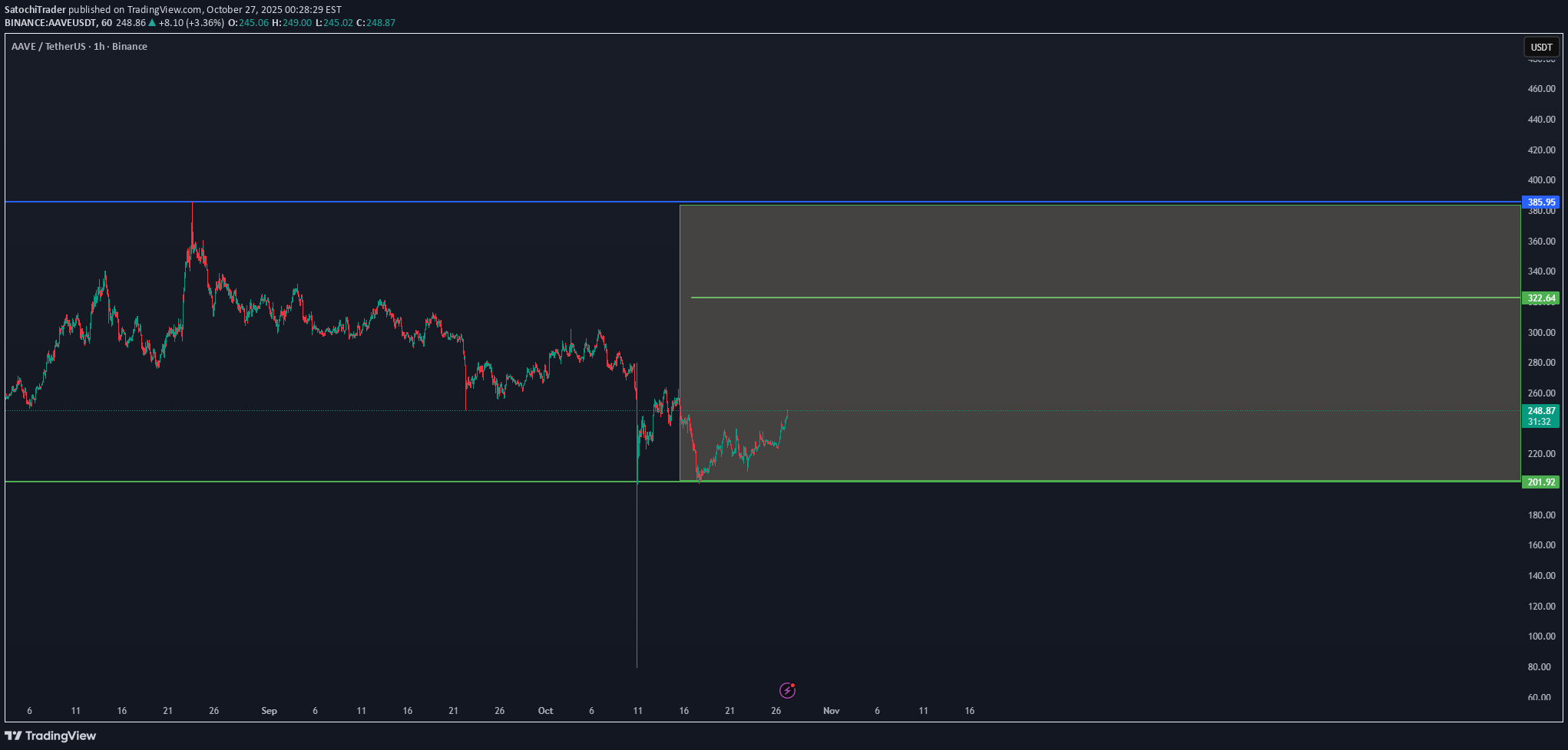 خرید،تکنیکال،SatochiTrader