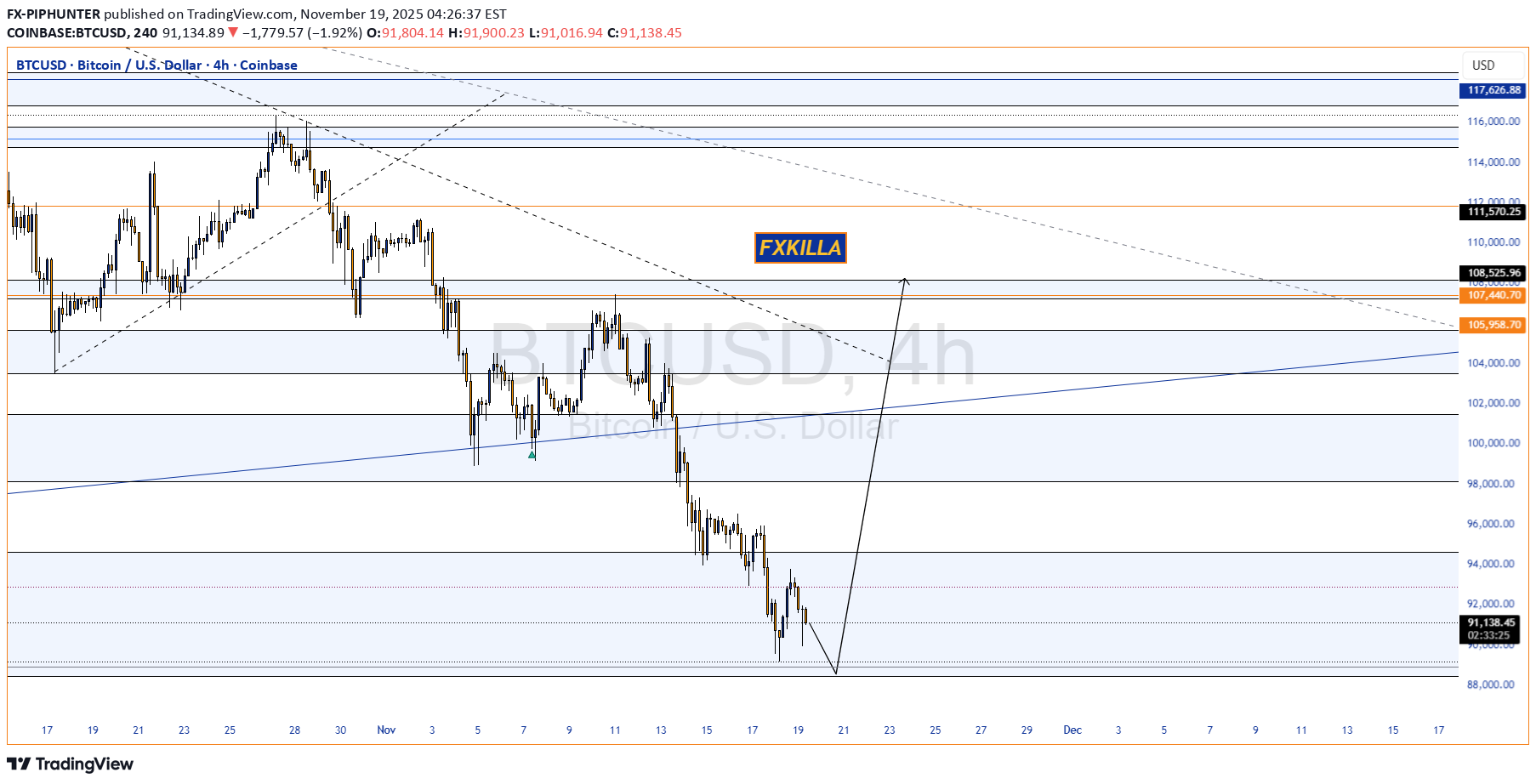 خریدBTC،تکنیکال،FX-PIPHUNTER