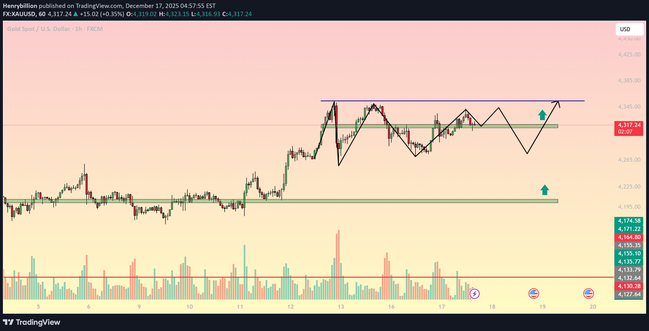 PAXG،تکنیکال،Henrybillion