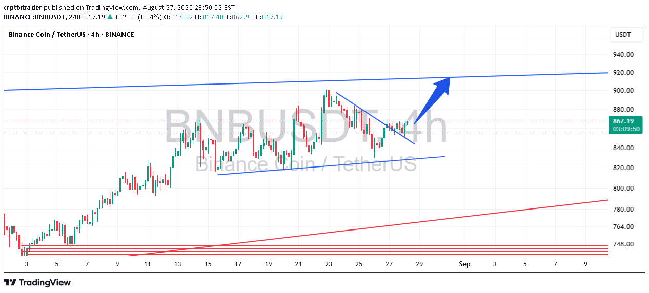 خریدBNB،تکنیکال،crptfxtrader