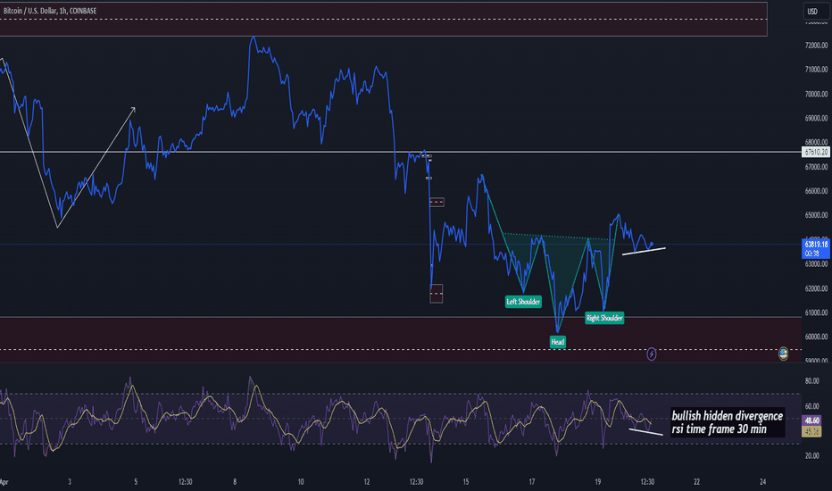 خریدBTC،تکنیکال،mohammadhassanli