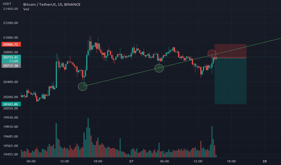 فروشBTC،تکنیکال،MarketSniping