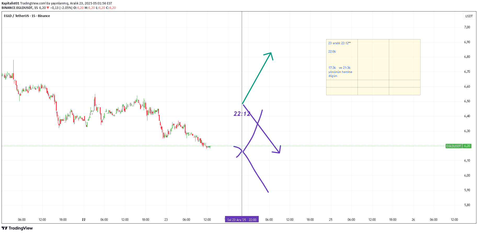 ،التحليل الفني،Kapitalist01