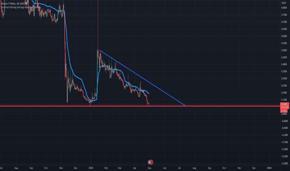 analysis_chart