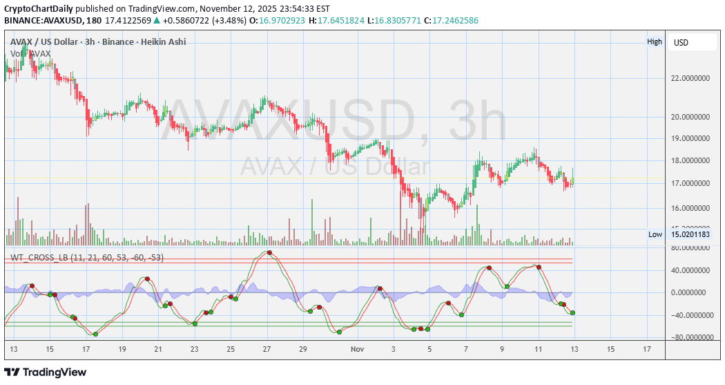 خریدAVAX،تکنیکال،CryptoChartDaily