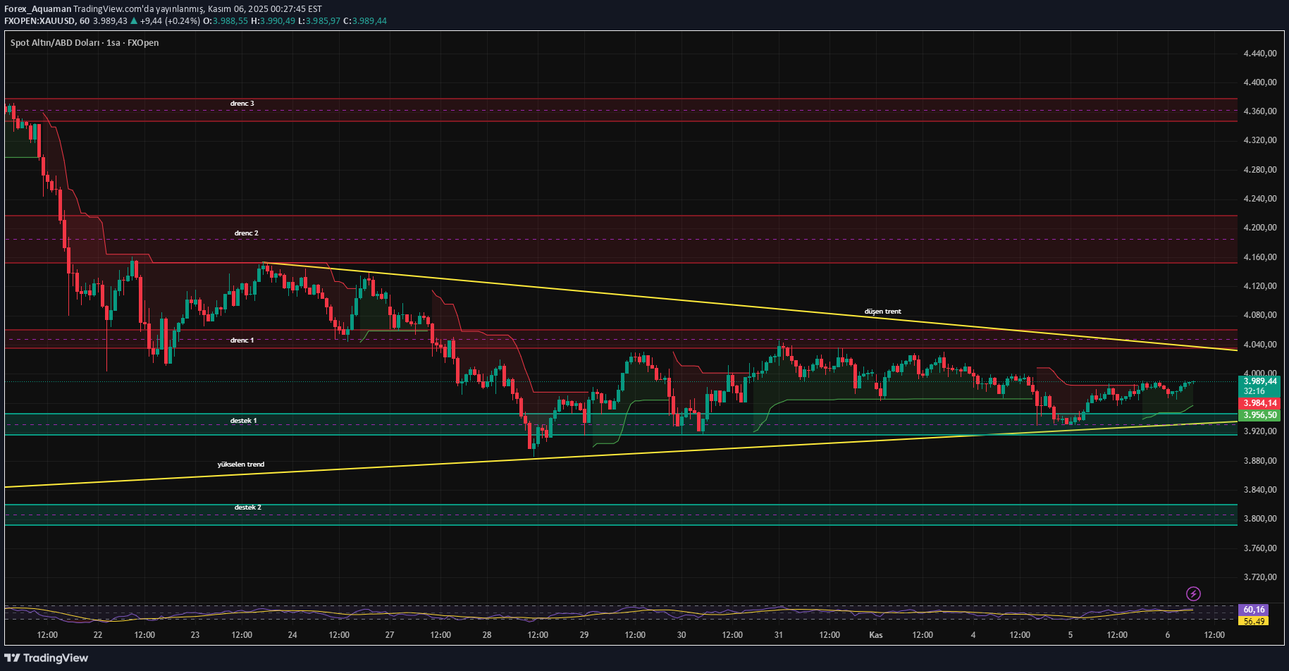 PAXG،Technical،Forex_Aquaman