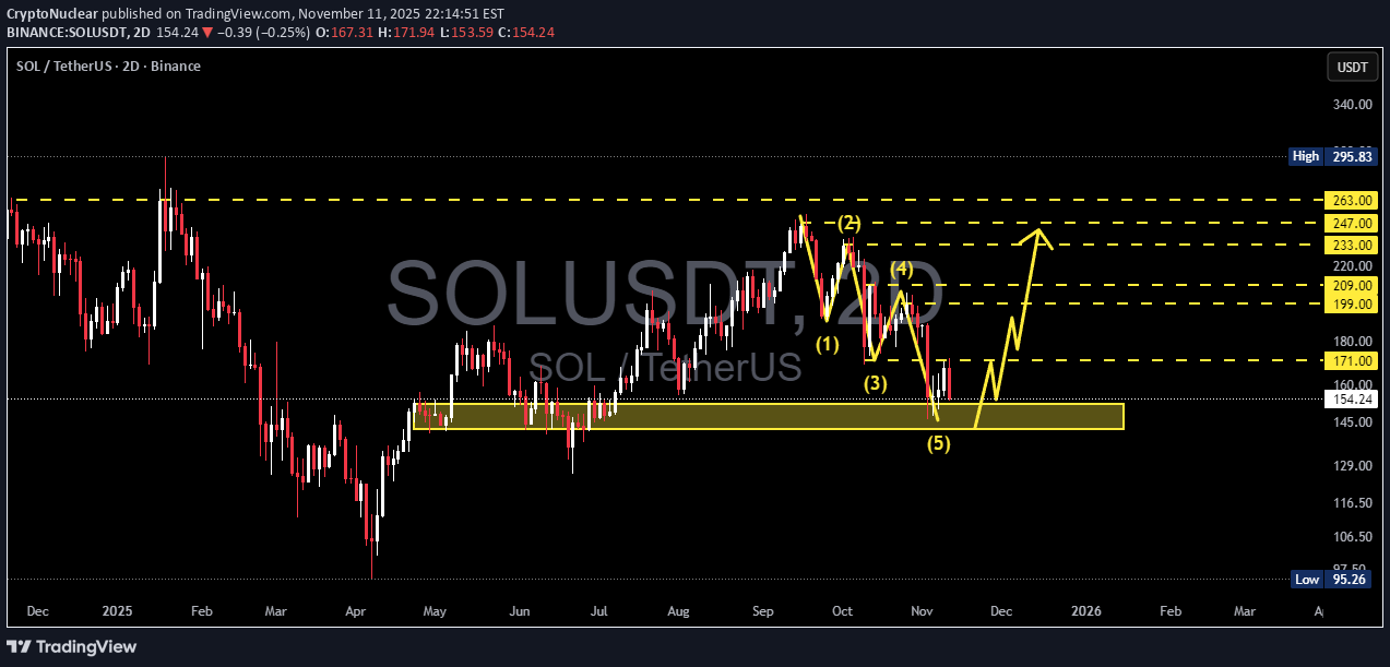 خریدSOL،تکنیکال،CryptoNuclear