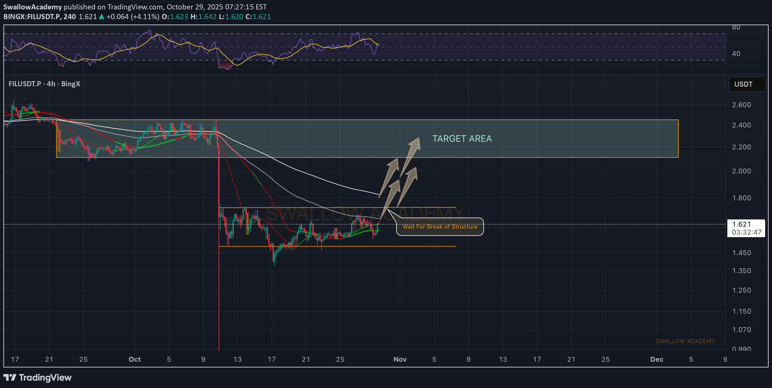 Satın alFIL،Teknik،SwallowAcademy