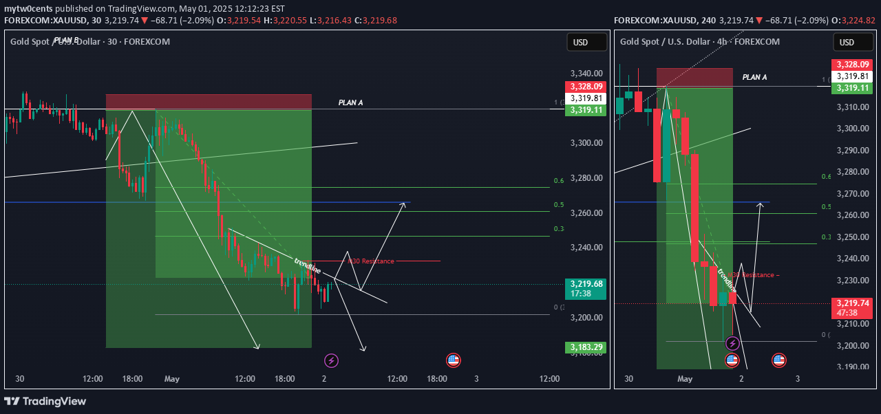 خریدPAXG،تکنیکال،mytw0cents