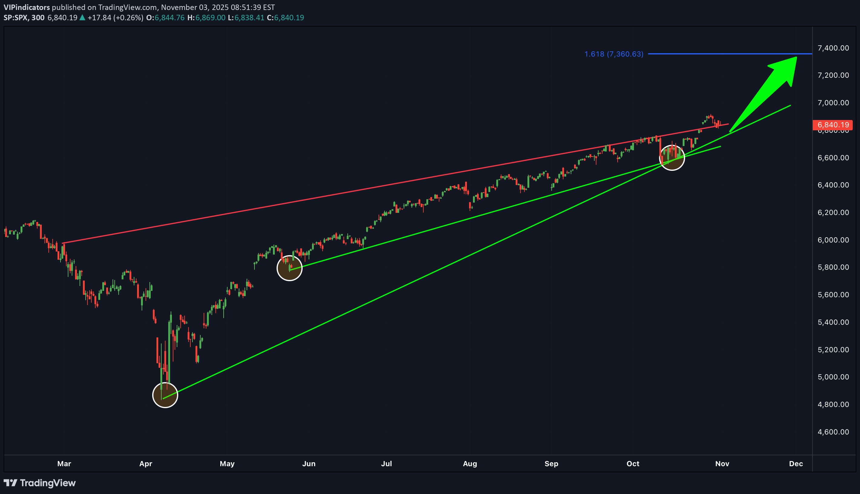 خریدSPYX،تکنیکال،VIPindicators