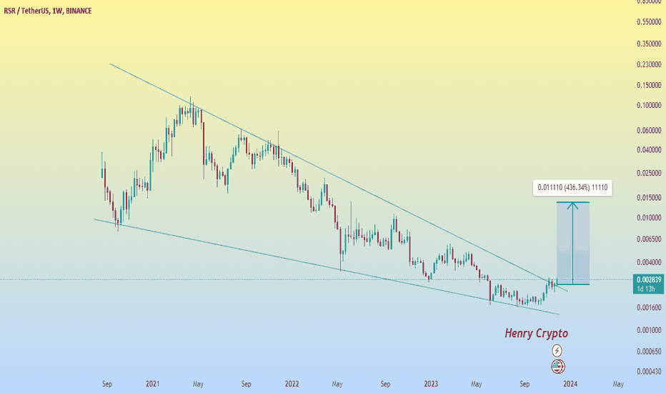 خرید،تکنیکال،Henry_Crypto_Signals
