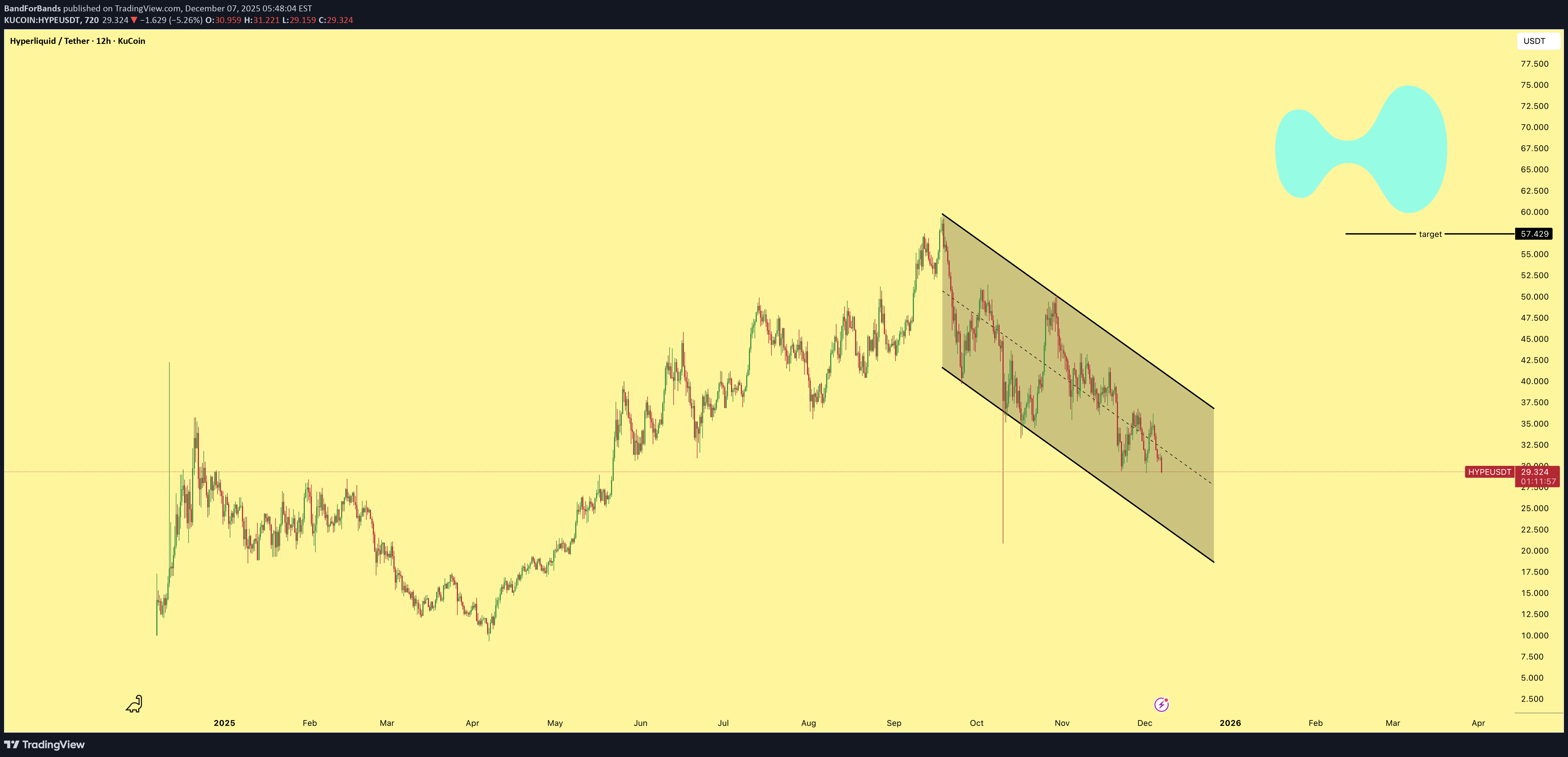 HYPE،Technical،BandForBands