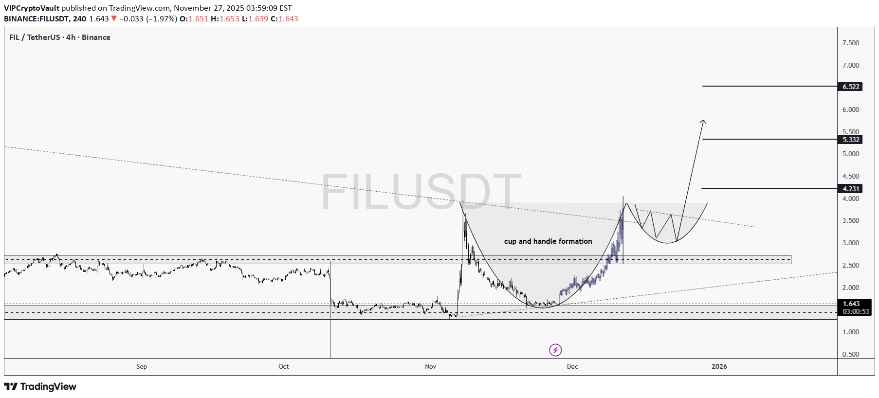 خرید،تکنیکال،VIPCryptoVault