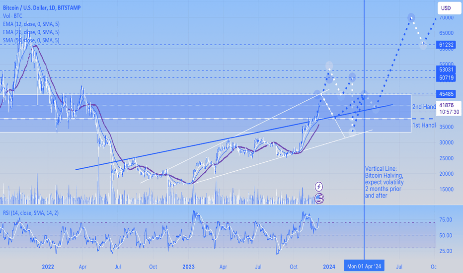 خریدBTC،تکنیکال،Blue-Sapphire