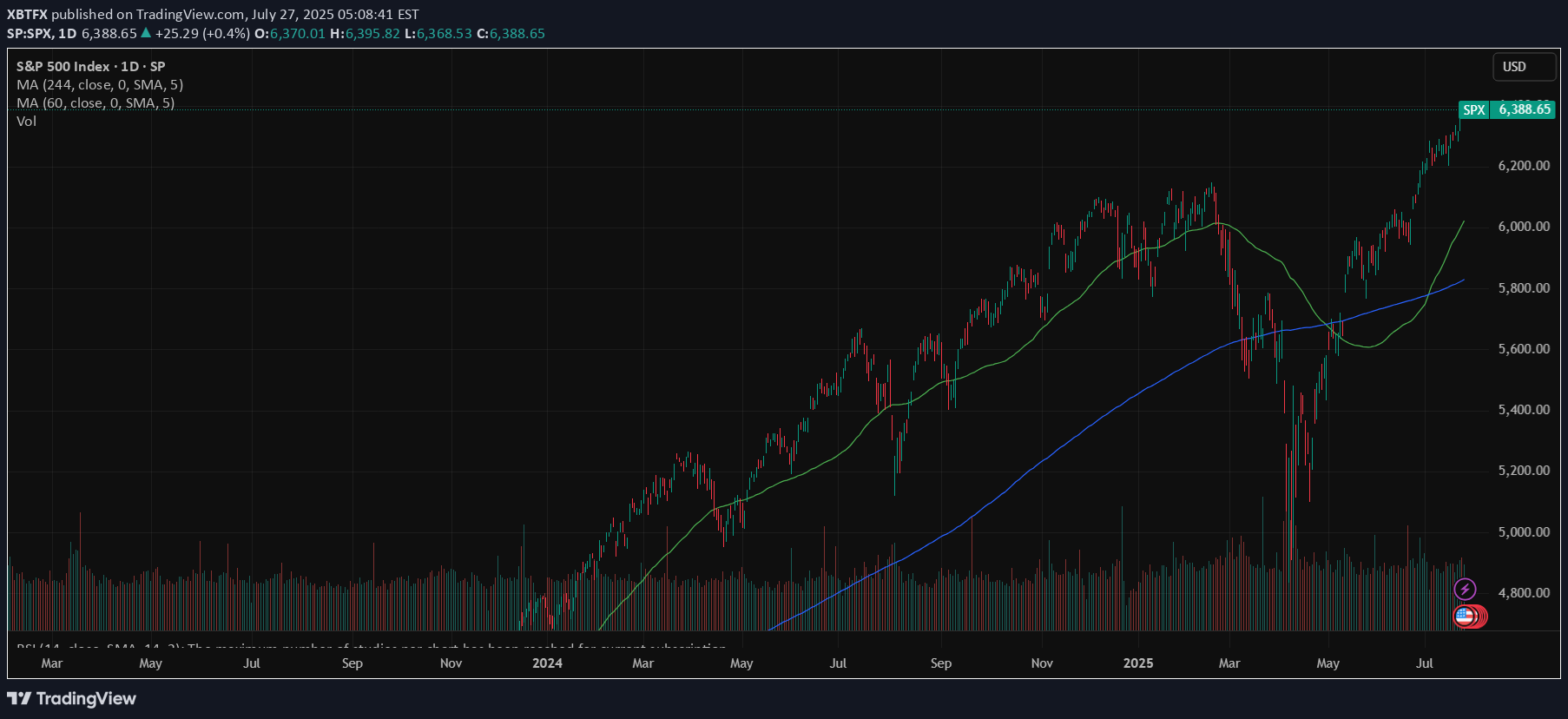 S&P500،Technical،XBTFX