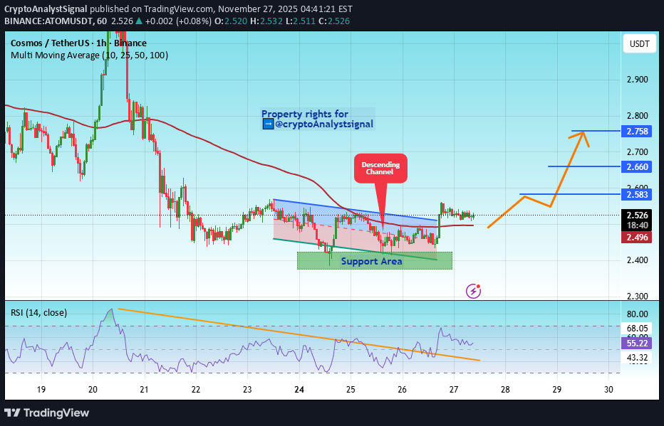 خرید،تکنیکال،CryptoAnalystSignal