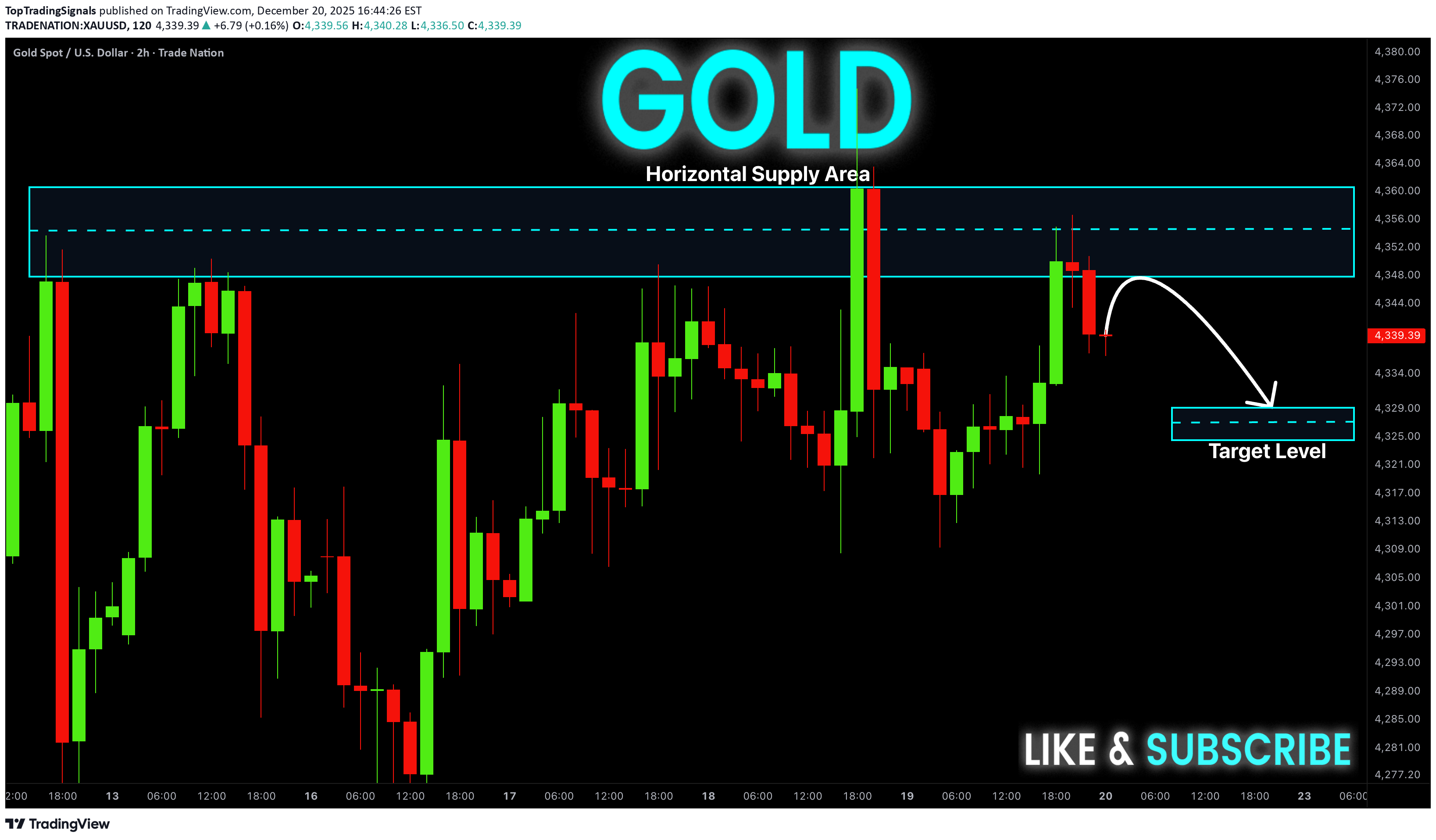 فروشPAXG،تکنیکال،TopTradingSignals