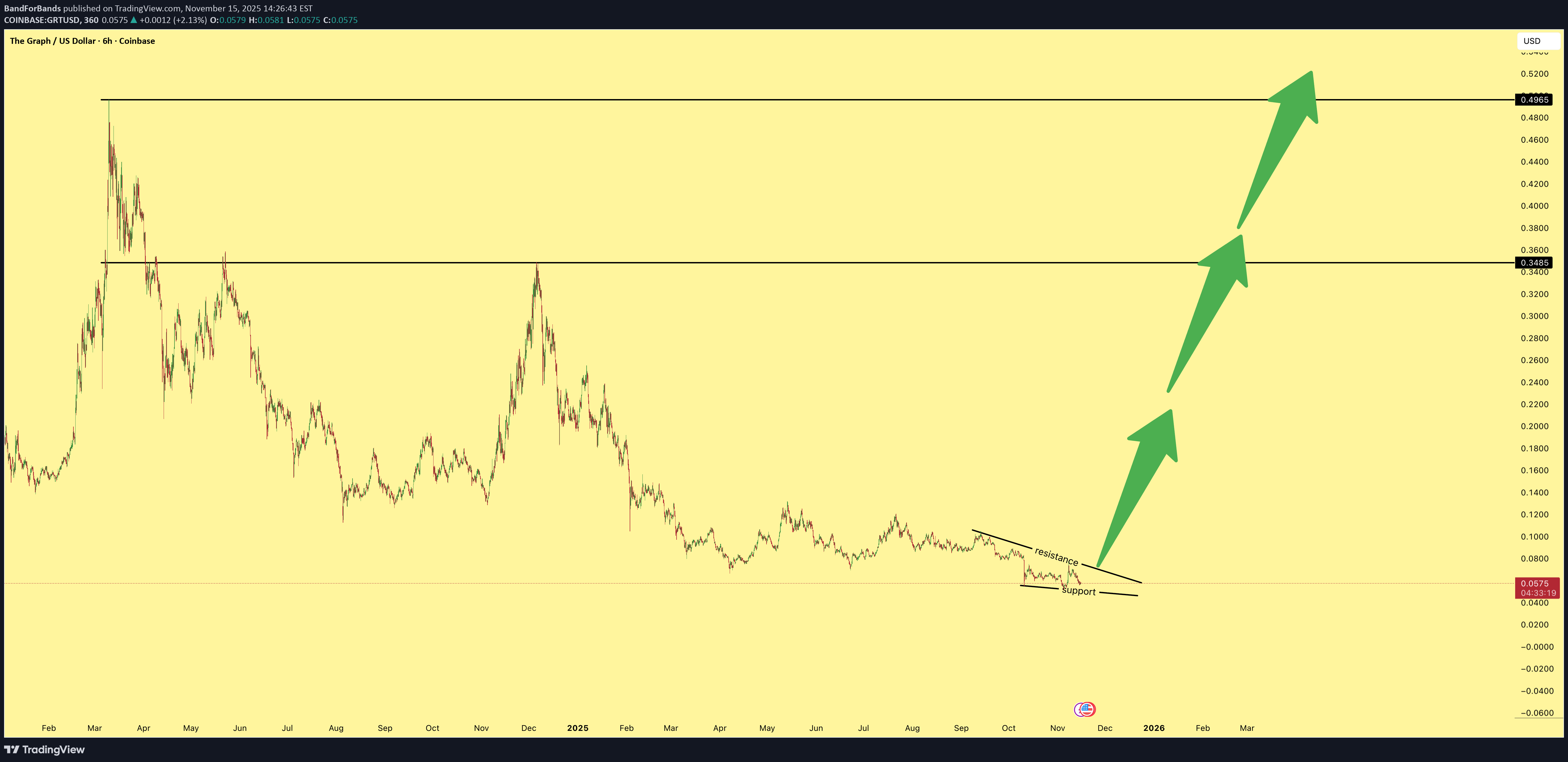 خرید،تکنیکال،BandForBands