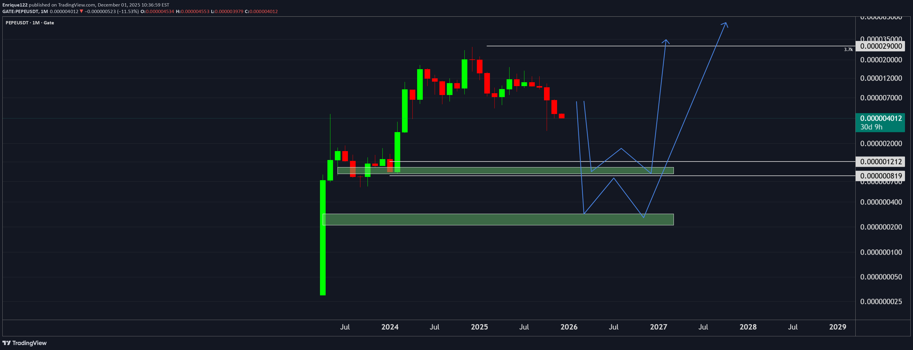 PEPE،Teknik،Enrique122