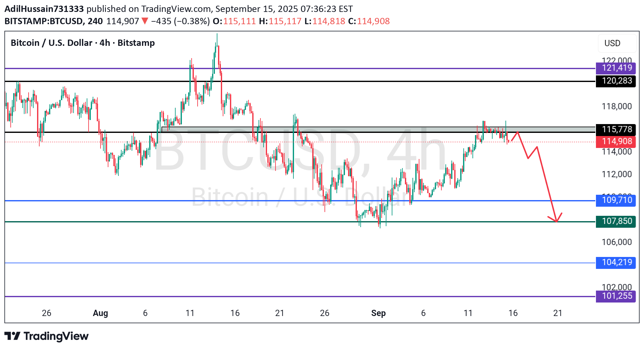 BTC،تکنیکال،AdilHussain731333