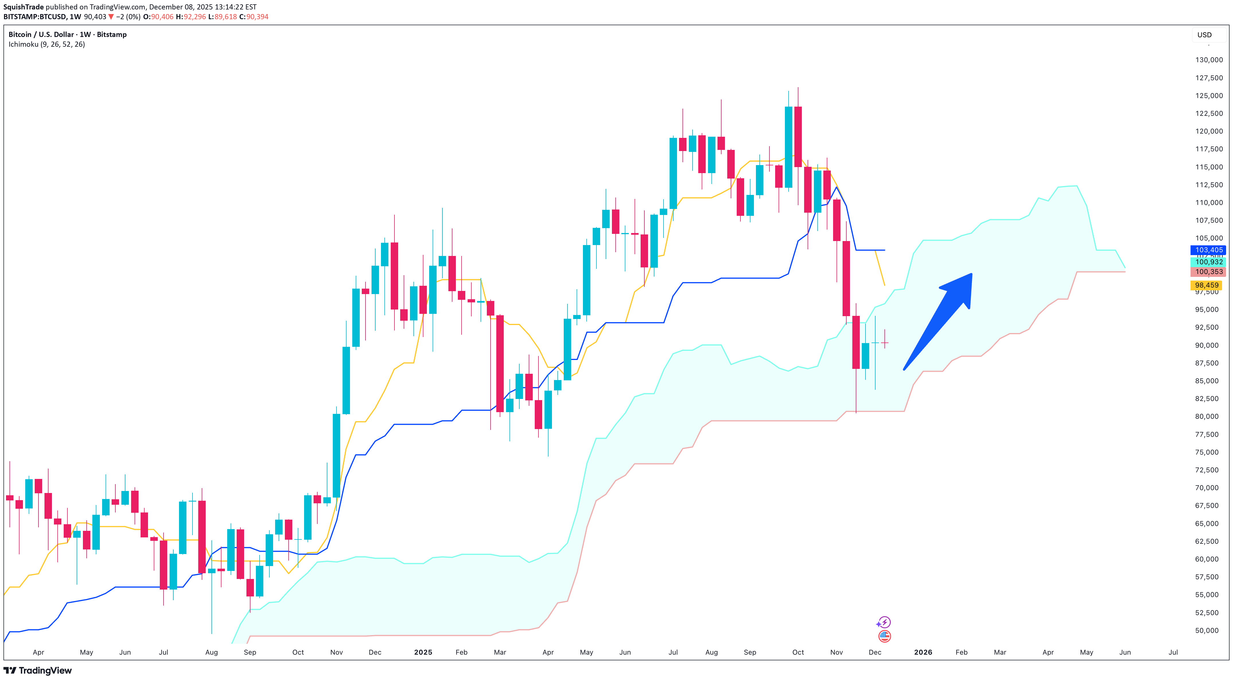 Buy،Technical،SquishTrade