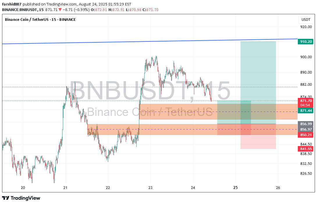 BNB،Teknik،Farshid007