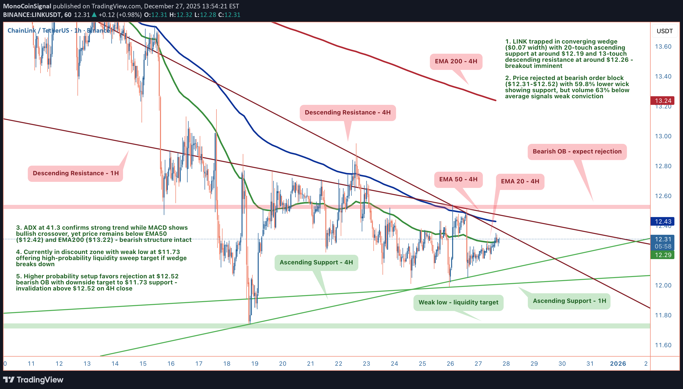 İndirimLINK،Teknik،MonoCoinSignal