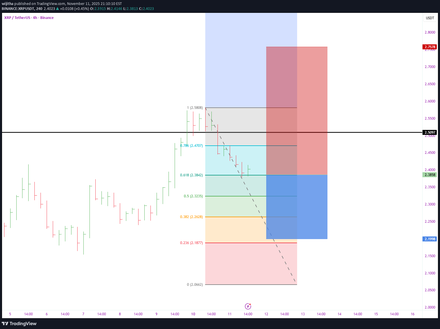 خریدXRP،تکنیکال،wijitha