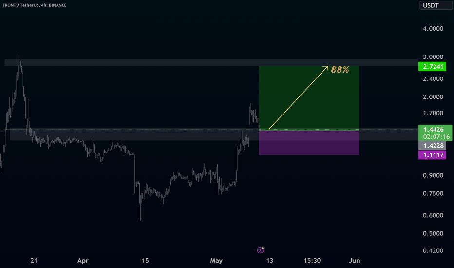 analysis_chart